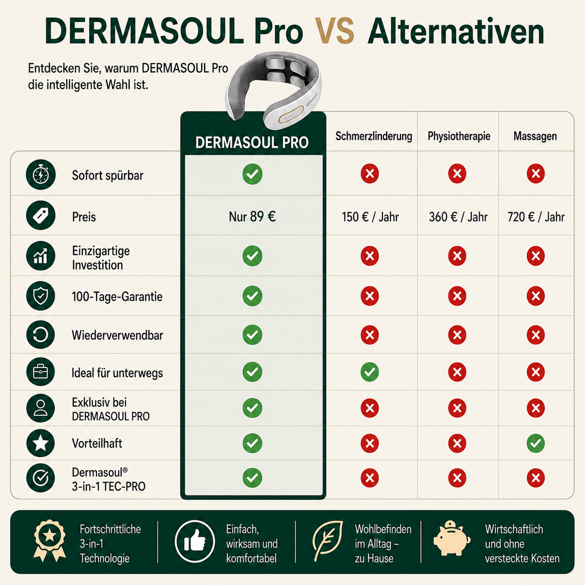 _NeuroRelix®Pro_3-in-1-Lösung