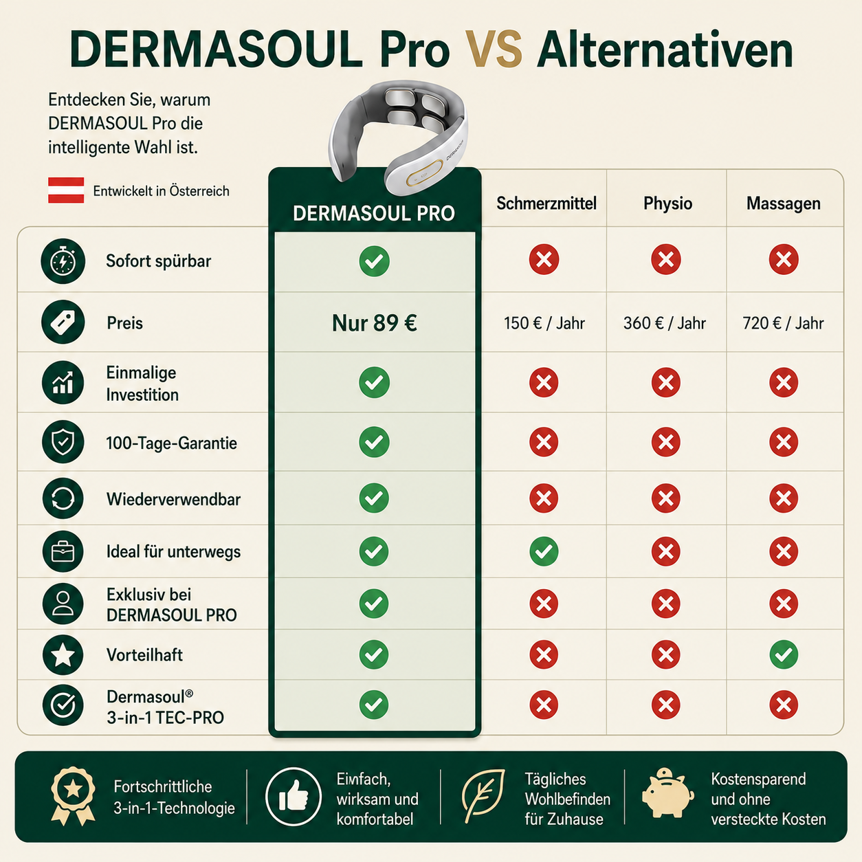 Dermasoul® 3-in-1-N-AT-pro