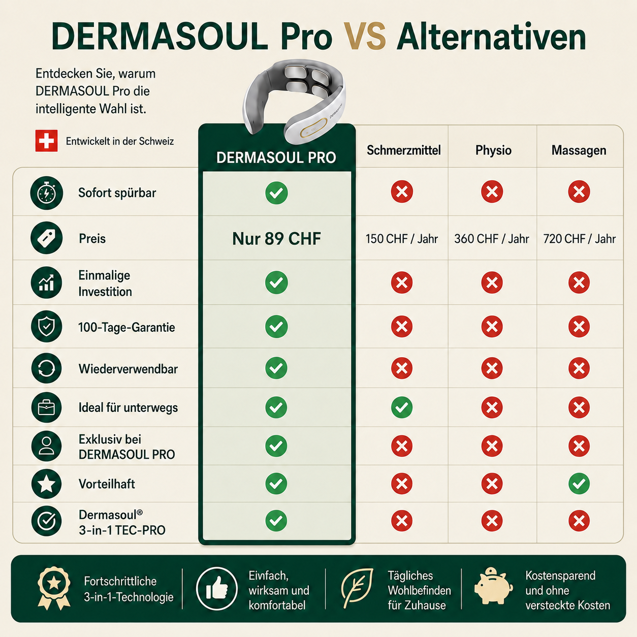 Dermasoul® 3-in-1-N-CH-PRO