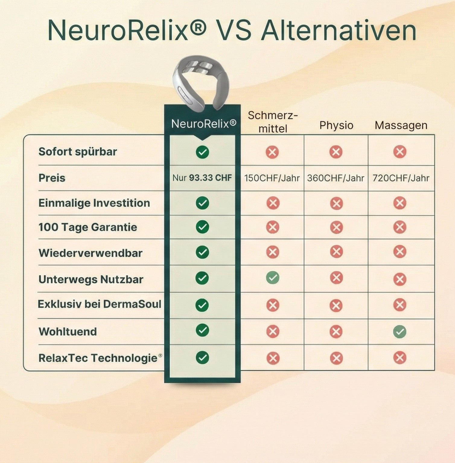 '-NeuroRelix® 11-in-1 Nackenlösung
